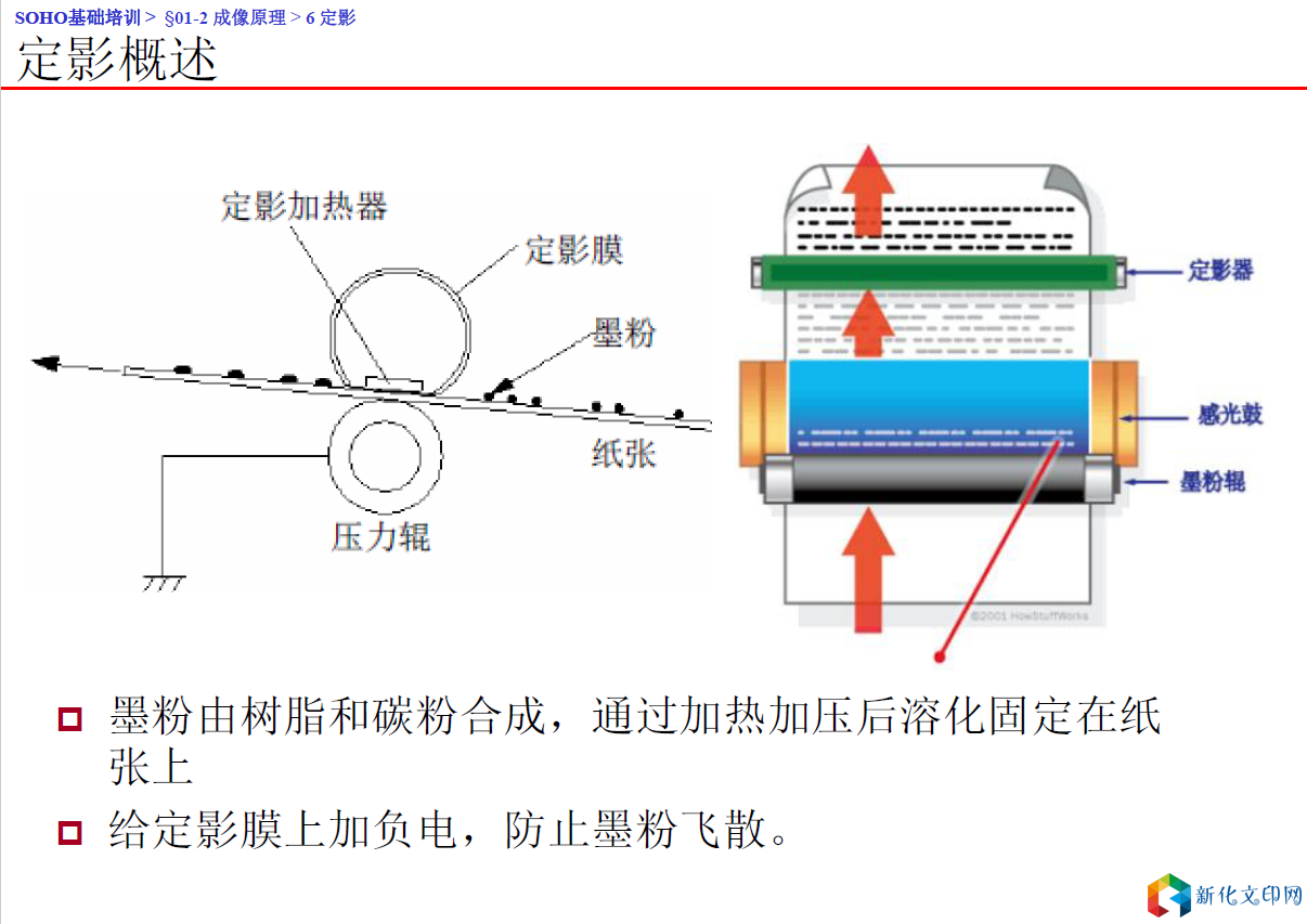 成像原理定影.png