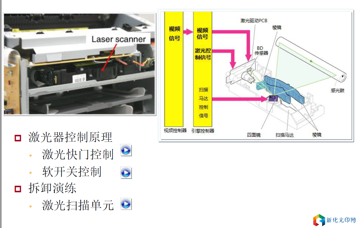 打印机结构 激光器.png